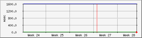 month