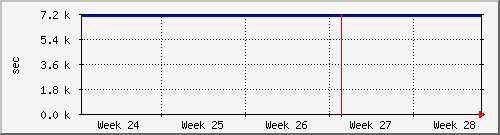 month